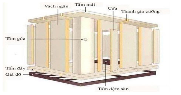 cấu tạo kho lạnh cấu tạo kho lạnh